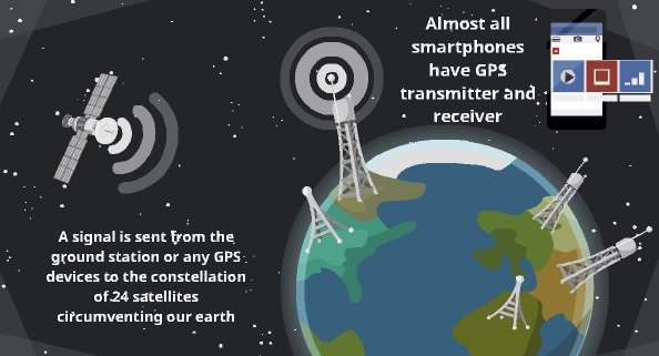 What Does GPS Stand For?