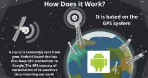 How does Android Device Manager Work 3