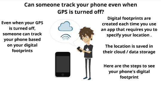 Can someone tracked your phone without gps