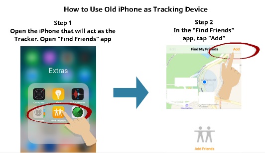 How to use iPhone as tracking device